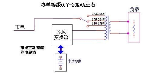 ups电源_UPS分类方式_UPS工作原理