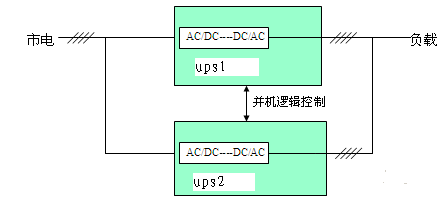 UPS工作原理_UPS分类方式_ups电源