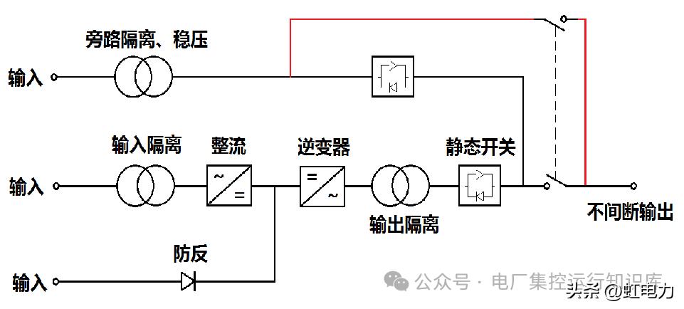 蓄电池组工作原理_UPS电源_直流系统组成
