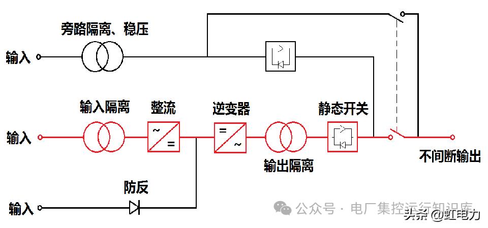 直流系统组成_蓄电池组工作原理_UPS电源