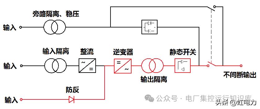 蓄电池组工作原理_直流系统组成_UPS电源