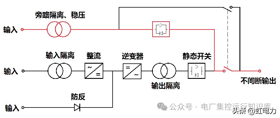 直流系统组成_UPS电源_蓄电池组工作原理