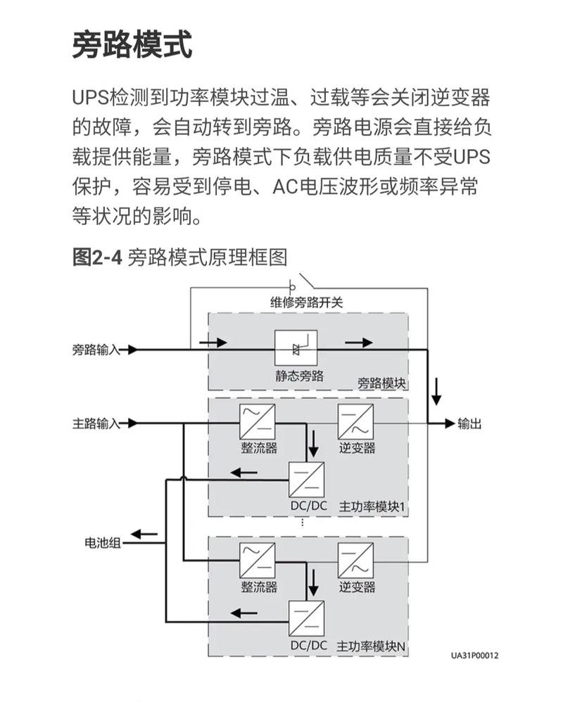 ups电源常见故障及排查方法_UPS电源_ups电源故障诊断与处理
