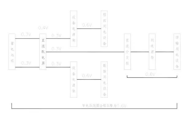 UPS电源_UPS品质选择配置选择_UPS种类功能原理