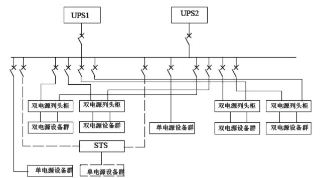 UPS种类功能原理_UPS电源_UPS品质选择配置选择