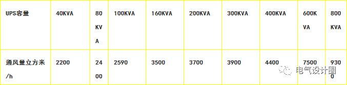 UPS种类功能原理_UPS品质选择配置选择_UPS电源