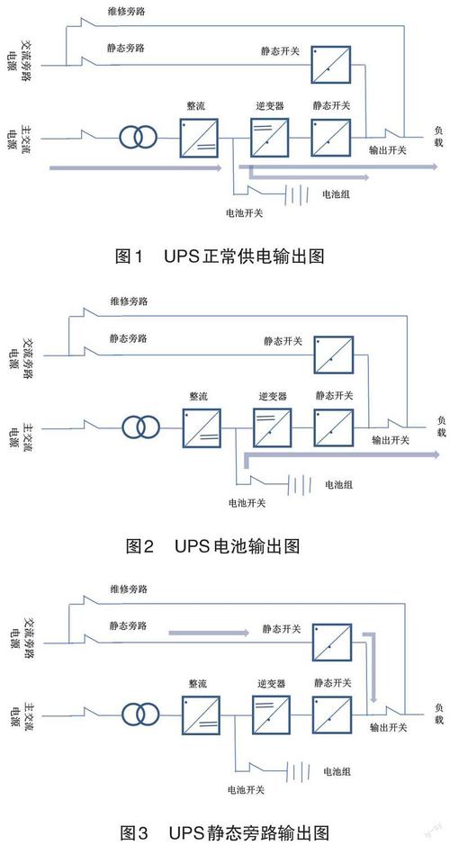 UPS作用原理_电网停电时提供稳定电力_UPS电源