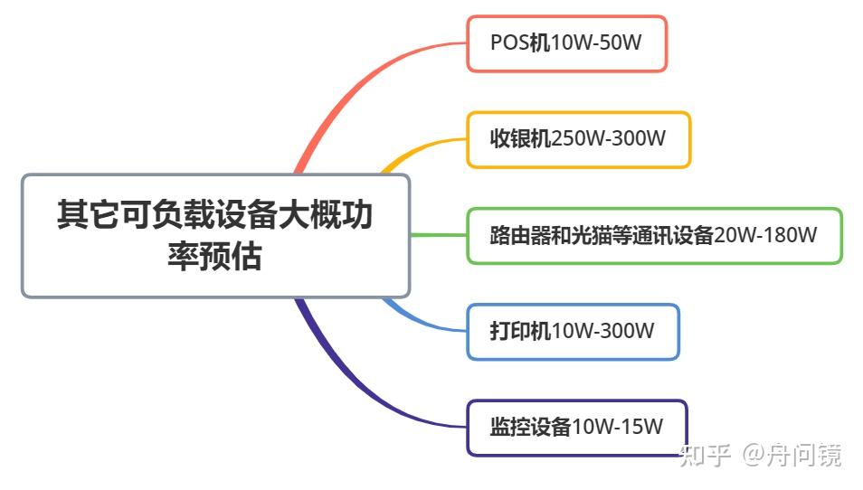 UPS不间断电源选购指南_模块式UPS与机架式UPS的区别_UPS电源