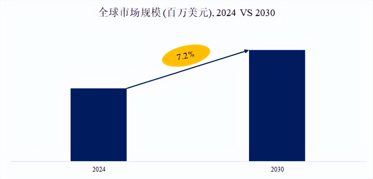 不间断电源_模块化在线UPS市场分析_模块化在线不间断电源市场规模