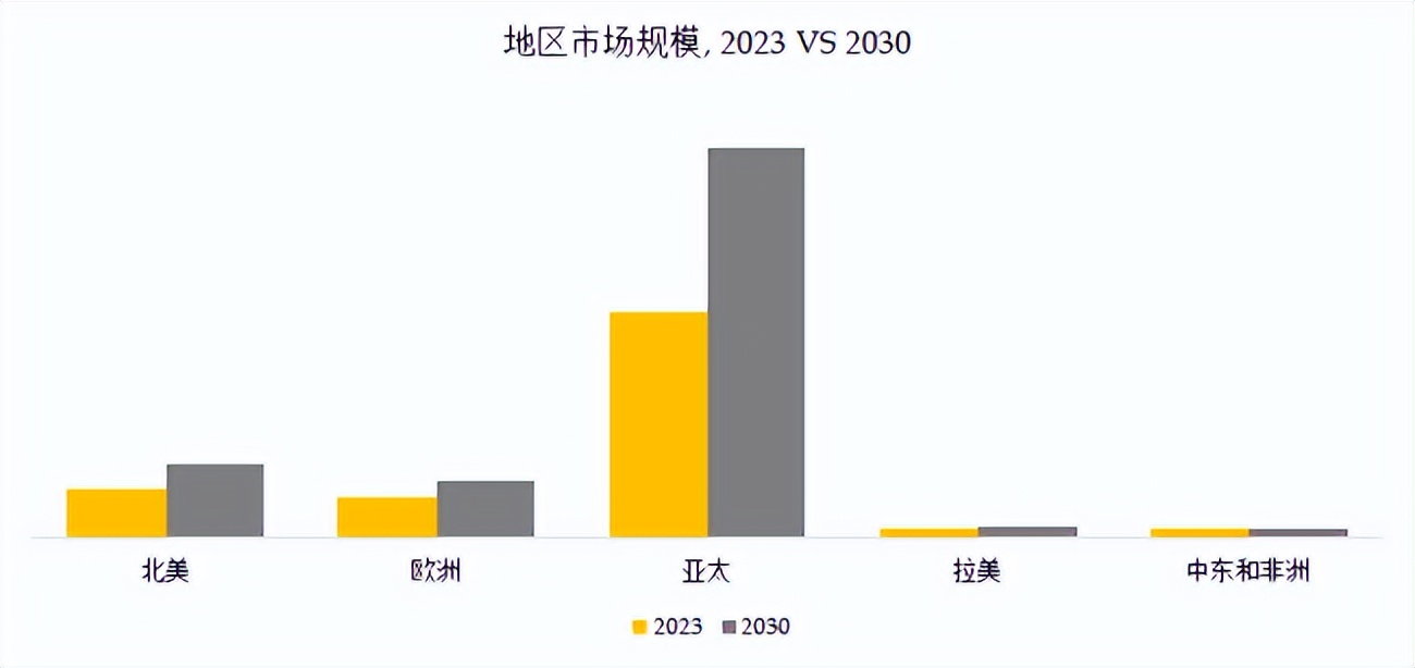 模块化在线不间断电源市场规模_不间断电源_模块化在线UPS市场分析