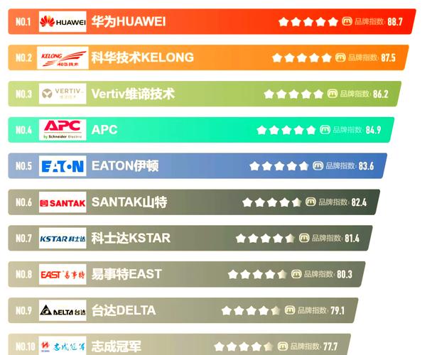 华为数字能源UPS品牌推荐_UPS电源_UPS不间断电源十大品牌