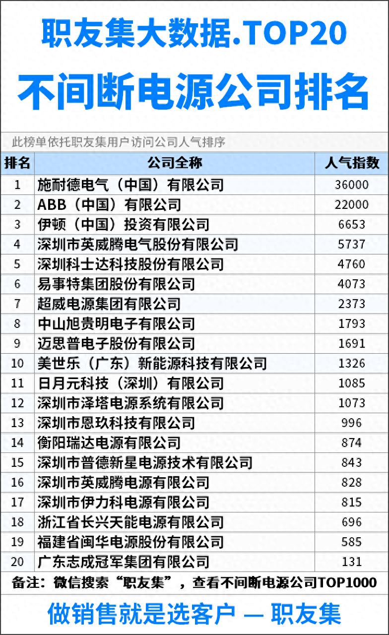 不间断电源市场分析_不间断电源_中国UPS公司排名