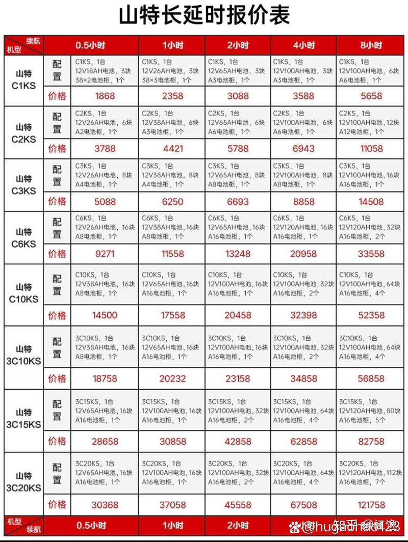 UPS电源_ups电源供电时间计算公式_ups电源供电时间影响因素