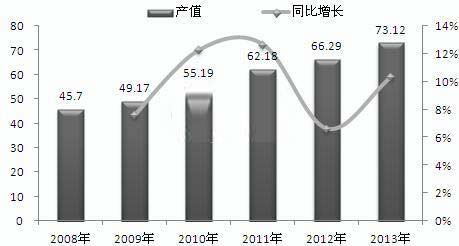 不间断电源_不间断电源是什么_在线式UPS市场份额