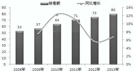 不间断电源是什么_在线式UPS市场份额_不间断电源