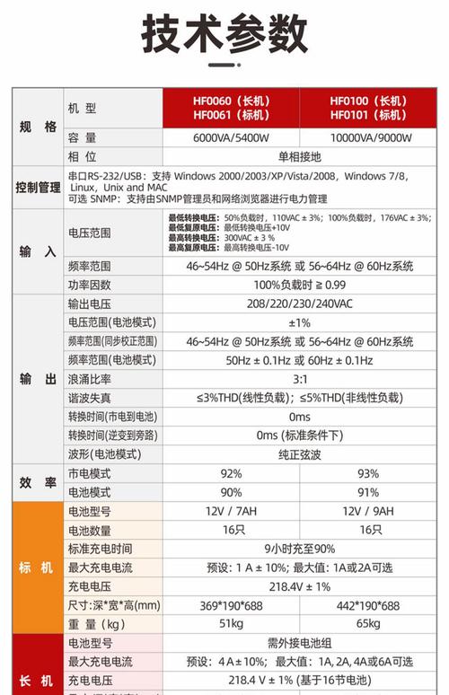 UPS电源_ups电源作用_ups电源八大作用