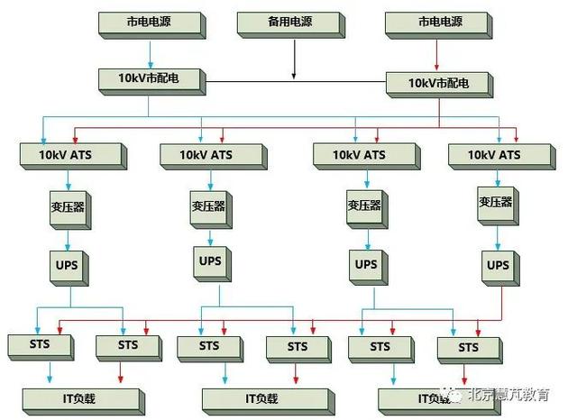 UPS供电系统_数据中心业务进展_ups电源