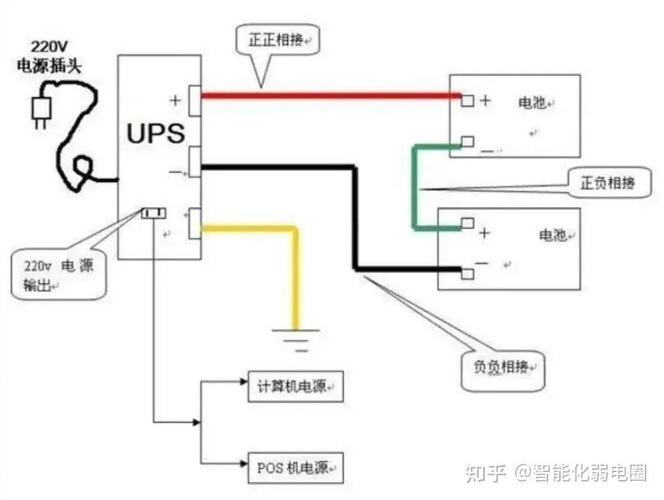 ups电源接地线安装方法_ups电源接地规范_UPS电源