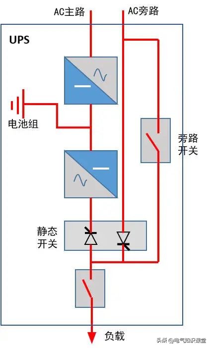 模块化并机+外置静态开关_ups电源_UPS电源并机方案