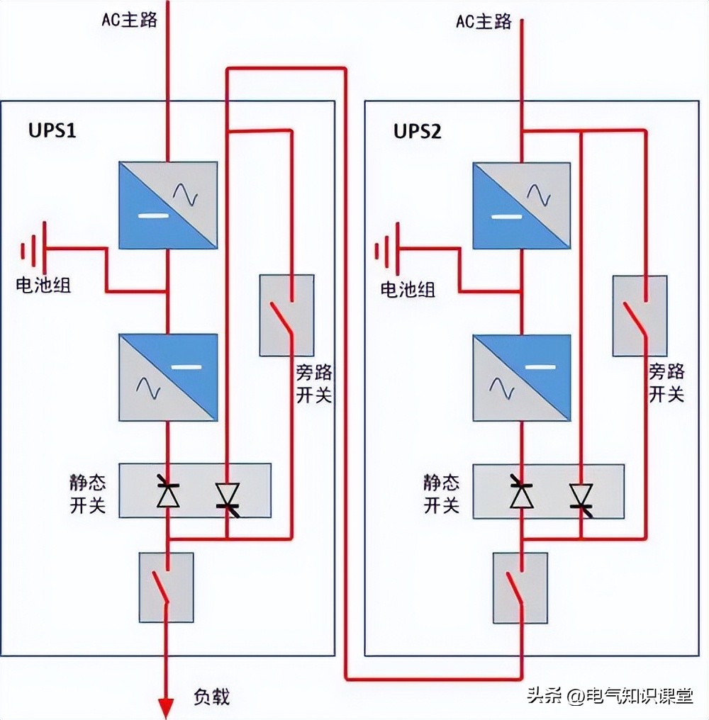 模块化并机+外置静态开关_UPS电源并机方案_ups电源