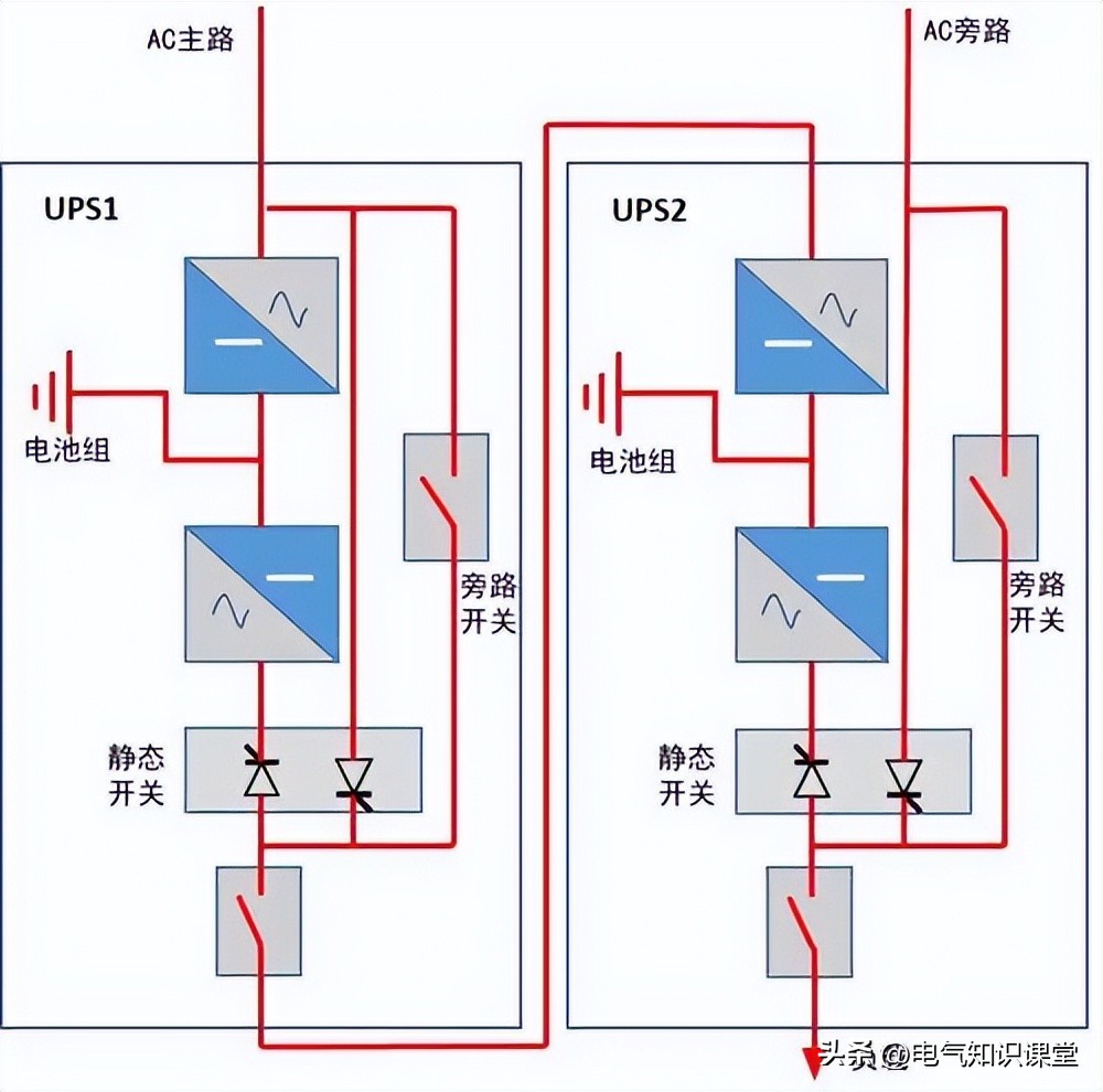 UPS电源并机方案_ups电源_模块化并机+外置静态开关