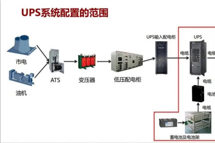 UPS容量计算方法_ups电源_控制系统UPS电源配置方案