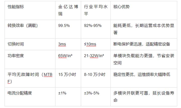 UPS电源_逆变器UPS电源性能指标_金亿达博瑞定制化UPS解决方案