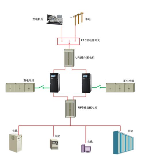 UPS工作原理_输入隔离开关_UPS电源