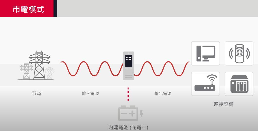 UPS电源_为什么需要UPS_UPS是什么