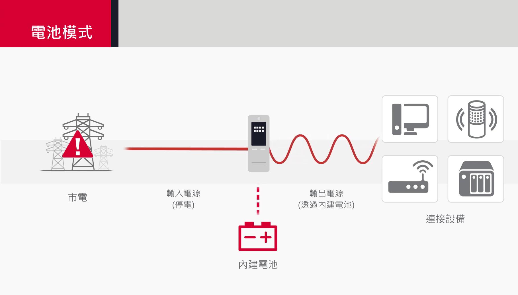 UPS是什么_为什么需要UPS_UPS电源