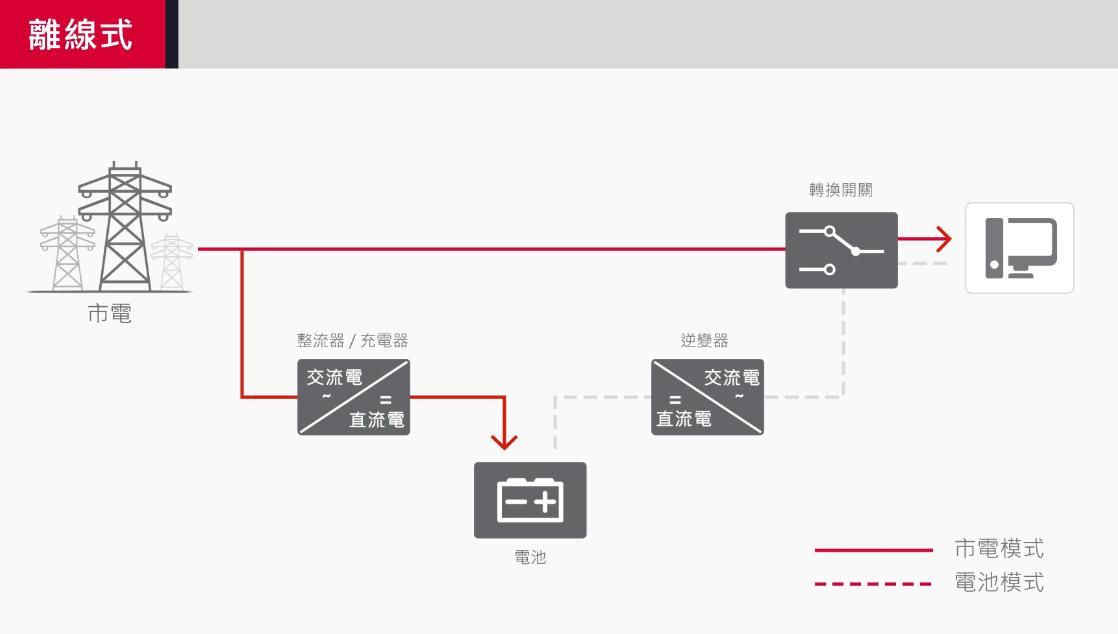 UPS电源_UPS是什么_为什么需要UPS