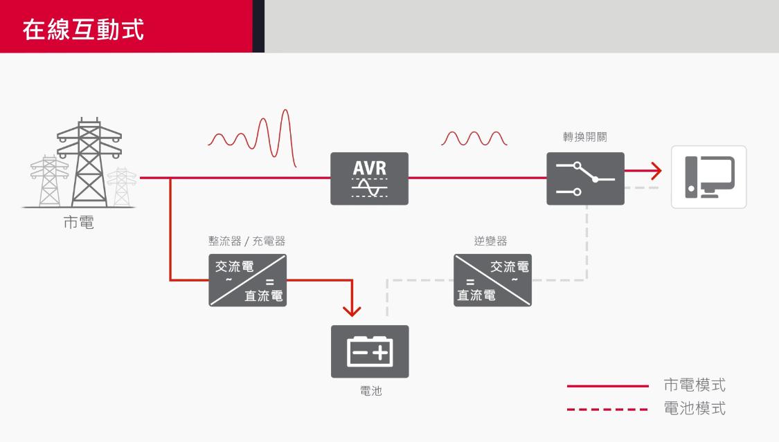 UPS电源_UPS是什么_为什么需要UPS