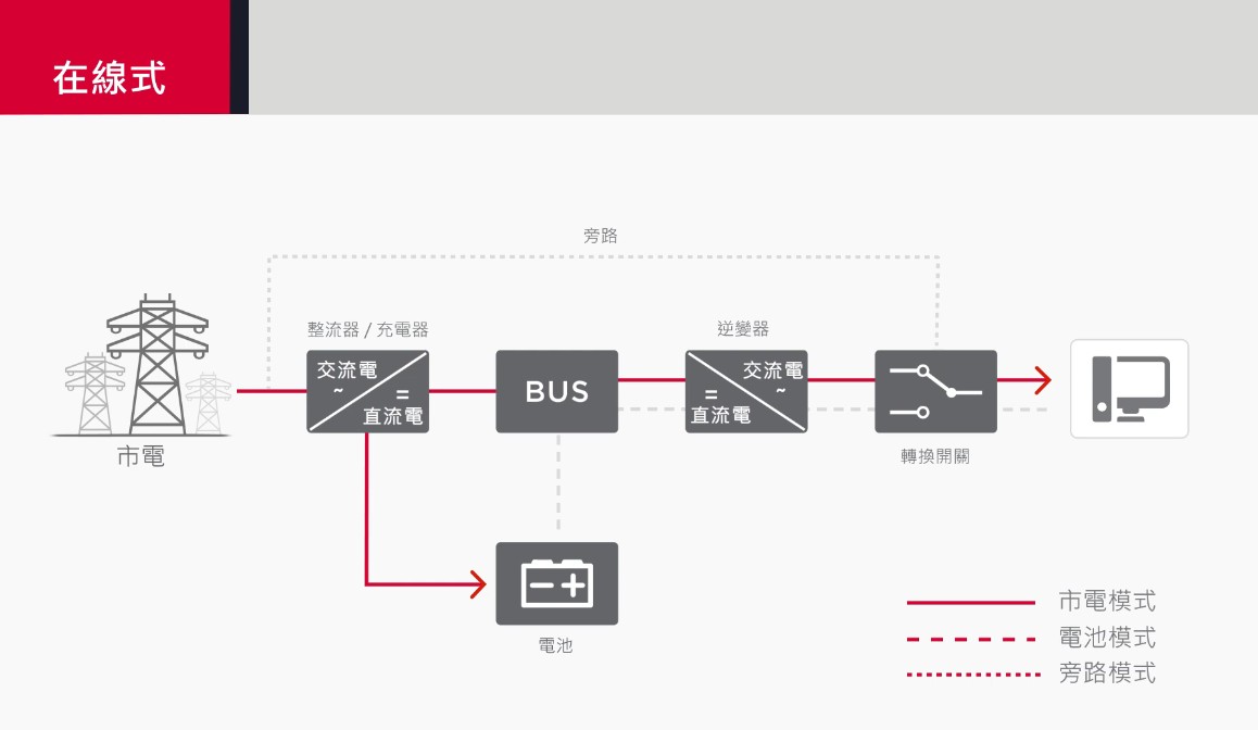 UPS是什么_为什么需要UPS_UPS电源