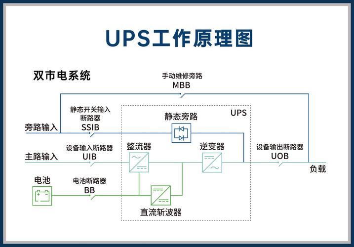 UPS电源的知识