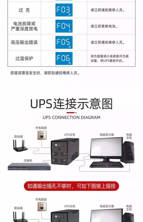 UPS电源的知识