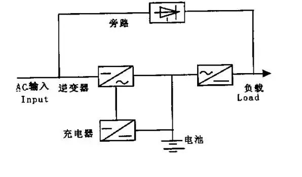 UPS电源作用_UPS工作原理_UPS电源