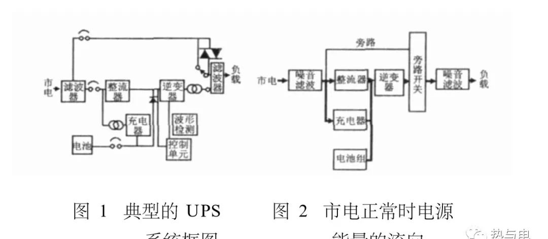 UPS电源_UPS工作原理_UPS电源作用