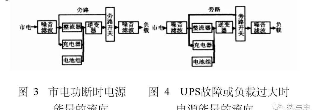 UPS电源作用_UPS工作原理_UPS电源