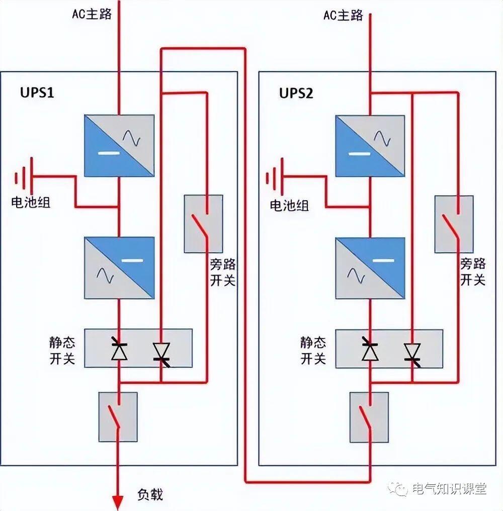 ups电源_模块化并机外置静态开关模式_UPS电源并机方案