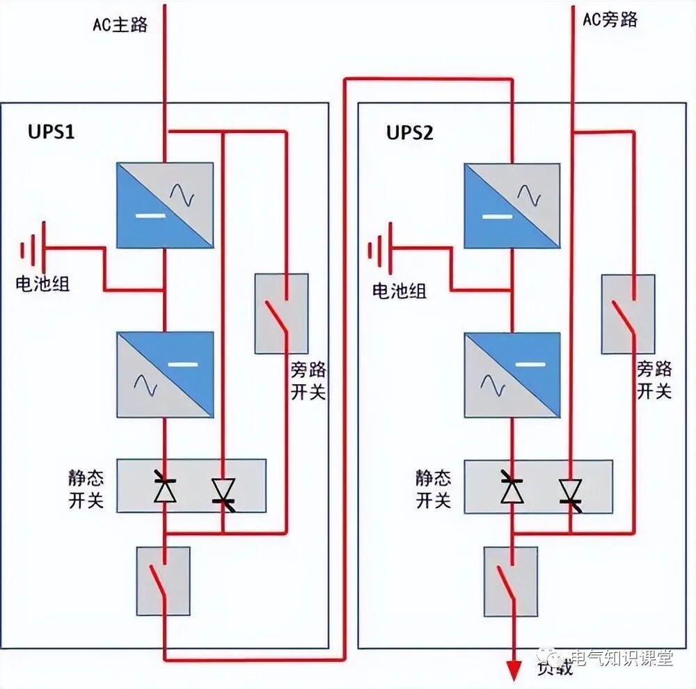 模块化并机外置静态开关模式_ups电源_UPS电源并机方案