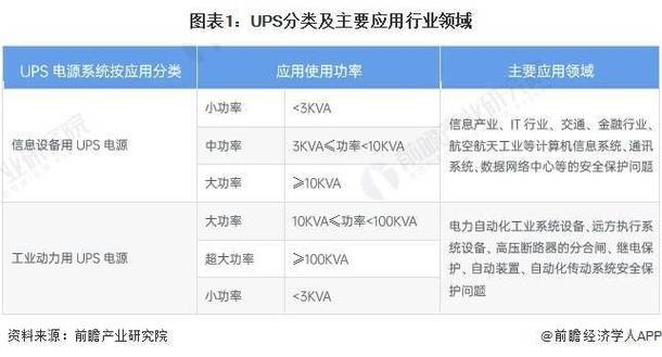 UPS市场前景分析_不间断电源_不间断电源（UPS）行业市场分析