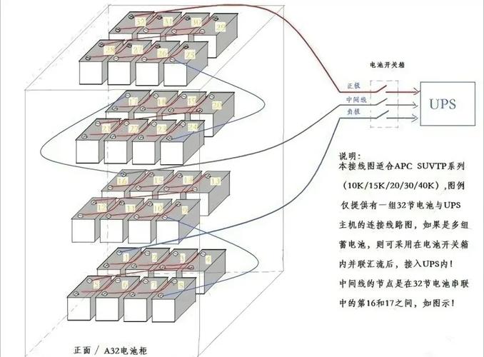 UPS系统设计规范_UPS不间断电源_ups电源